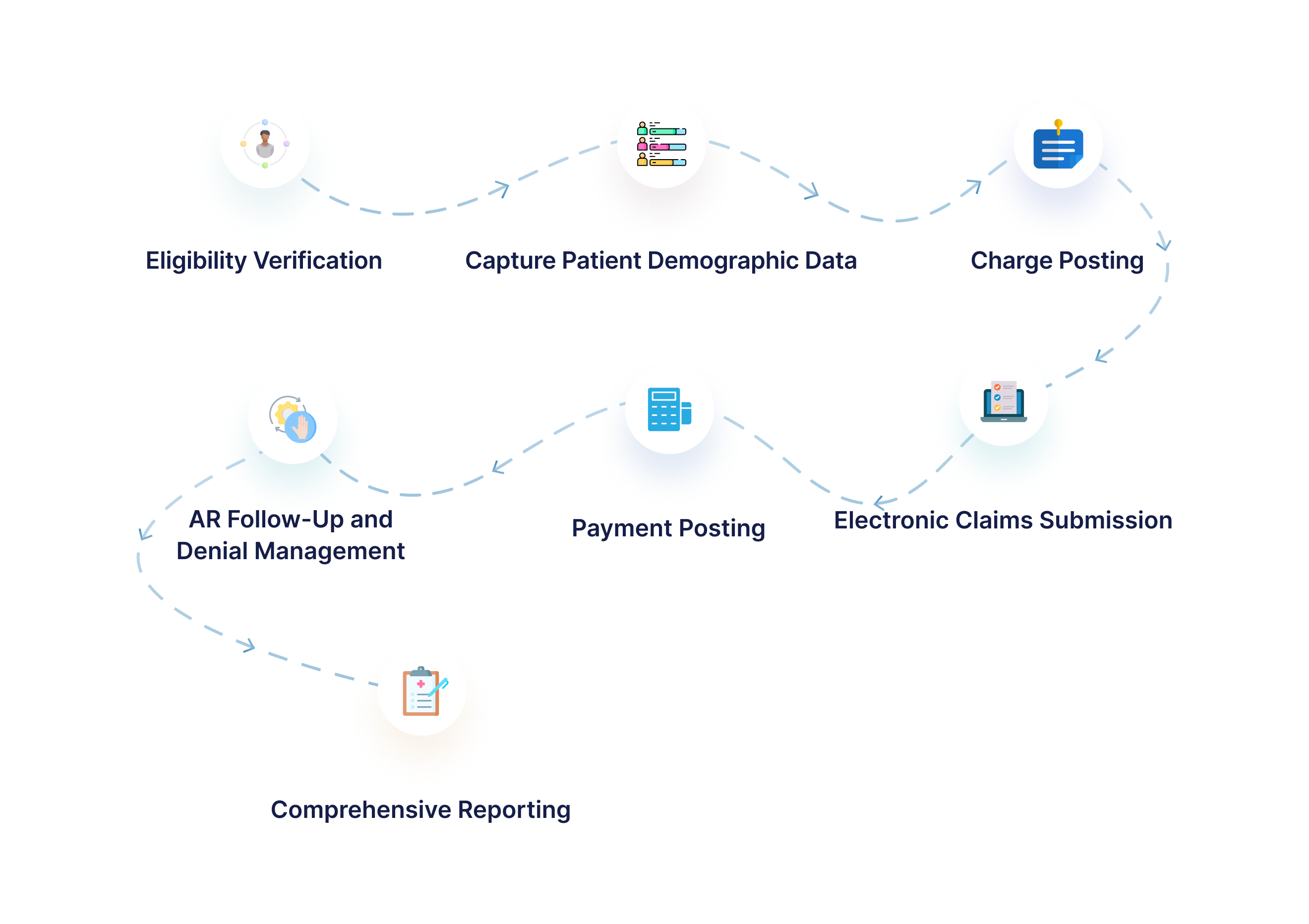 medical billing